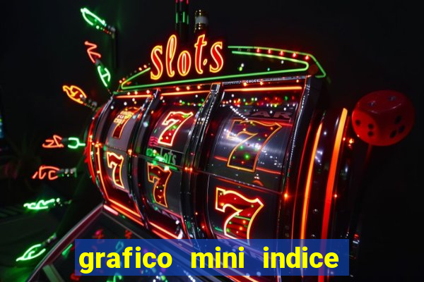 grafico mini indice em tempo real